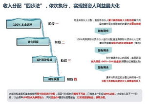 私募股權(quán)單個項目退出后，母基金投資人何時能獲得分配及受托管理角色解析