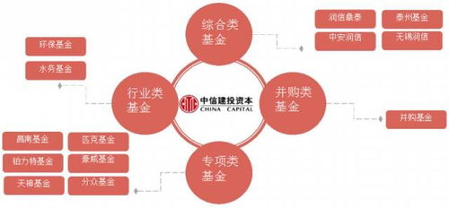 泰州鑫泰中信股權投資基金 專業受托管理，賦能區域產業升級