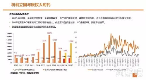 參股券商不如辦私募？這家金控公司左手售券商，右手設基金的資本騰挪術
