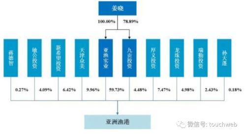 漁港股份IPO折戟 擬募資3億未果，新希望與龍珠投資為股東