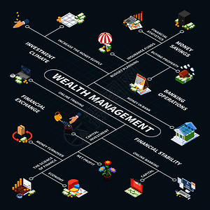 私募股權(quán)投資基金受托管理 專業(yè)繪就資本增值的藍(lán)圖